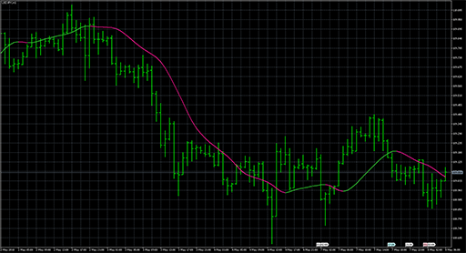 Instantaneous Trend Line (general) image